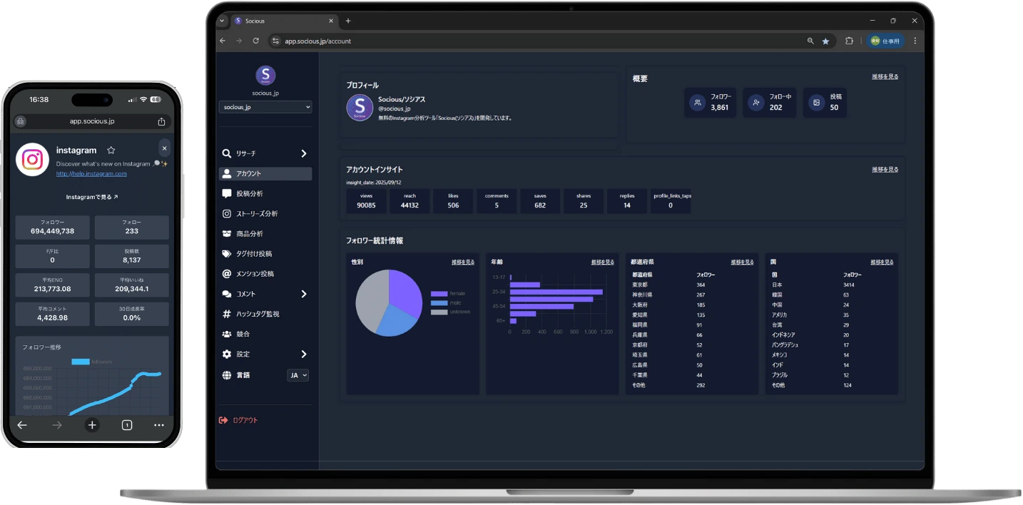 Sociusダッシュボード