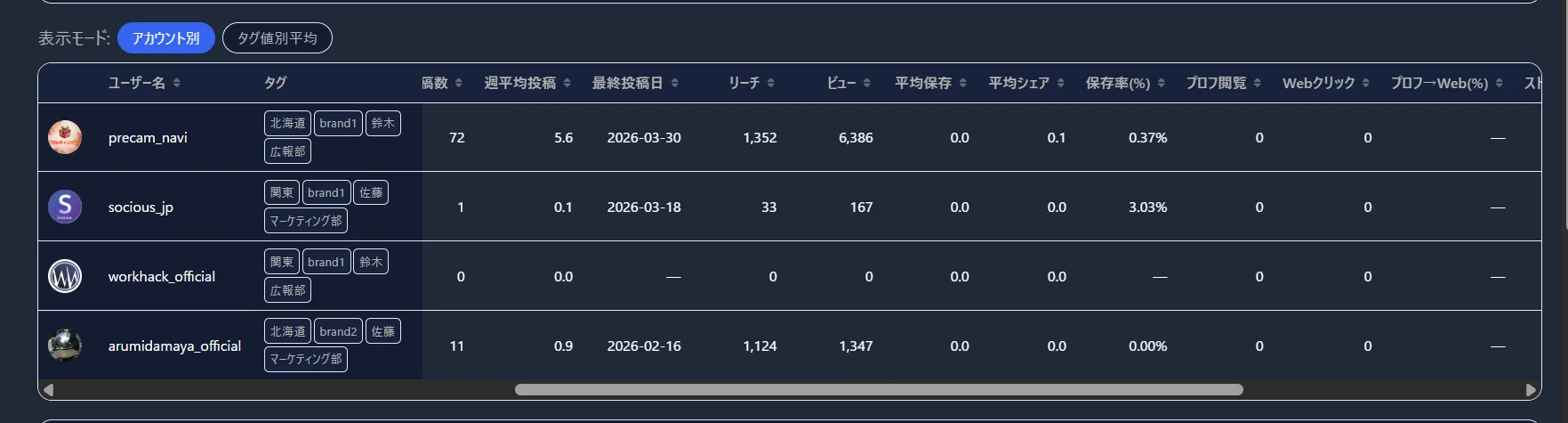28指標サマリーテーブル